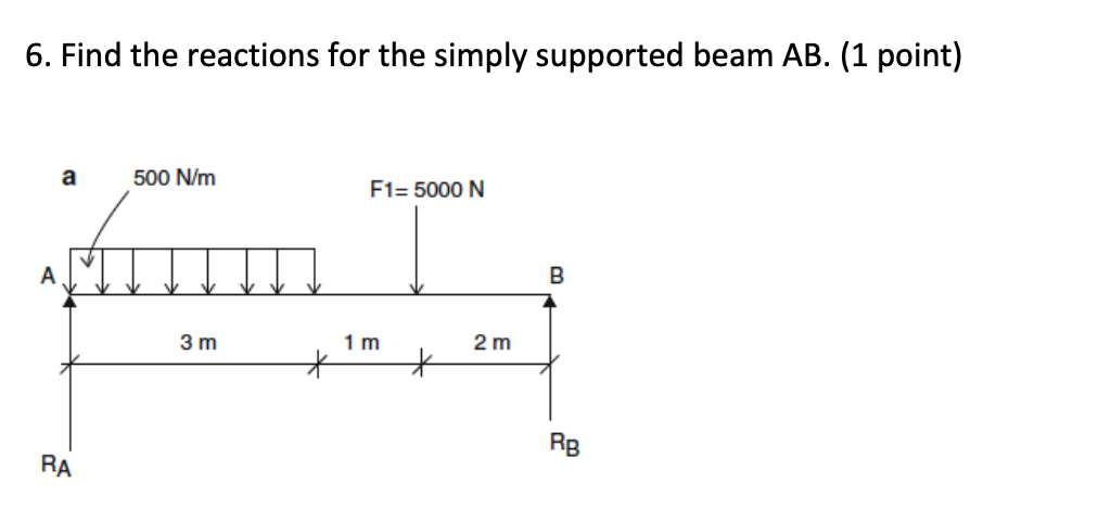 Solved Find the reactions for the simply supported beam | Chegg.com