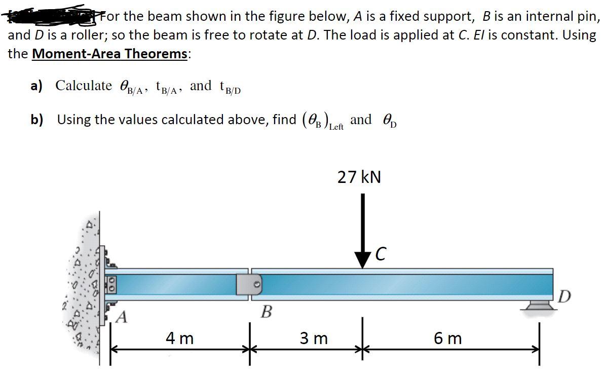 Solved For The Beam Shown In The Figure Below, A Is A Fixed | Chegg.com