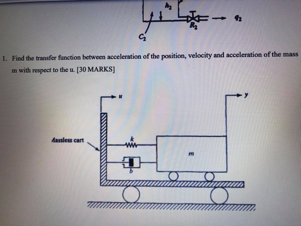 Solved a 1. Find the transfer function between acceleration | Chegg.com