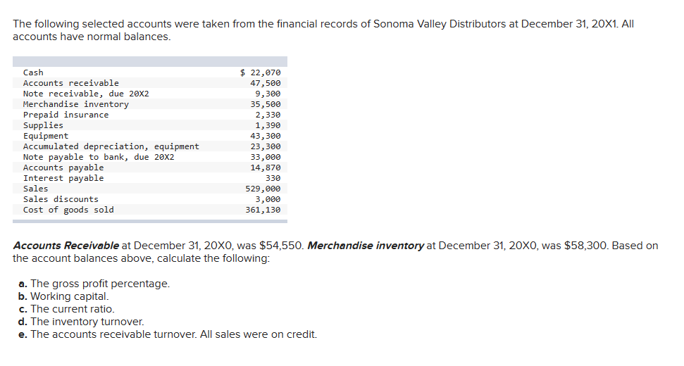 Insights & Financial Guidance | Sonoma Accounting Group Australia