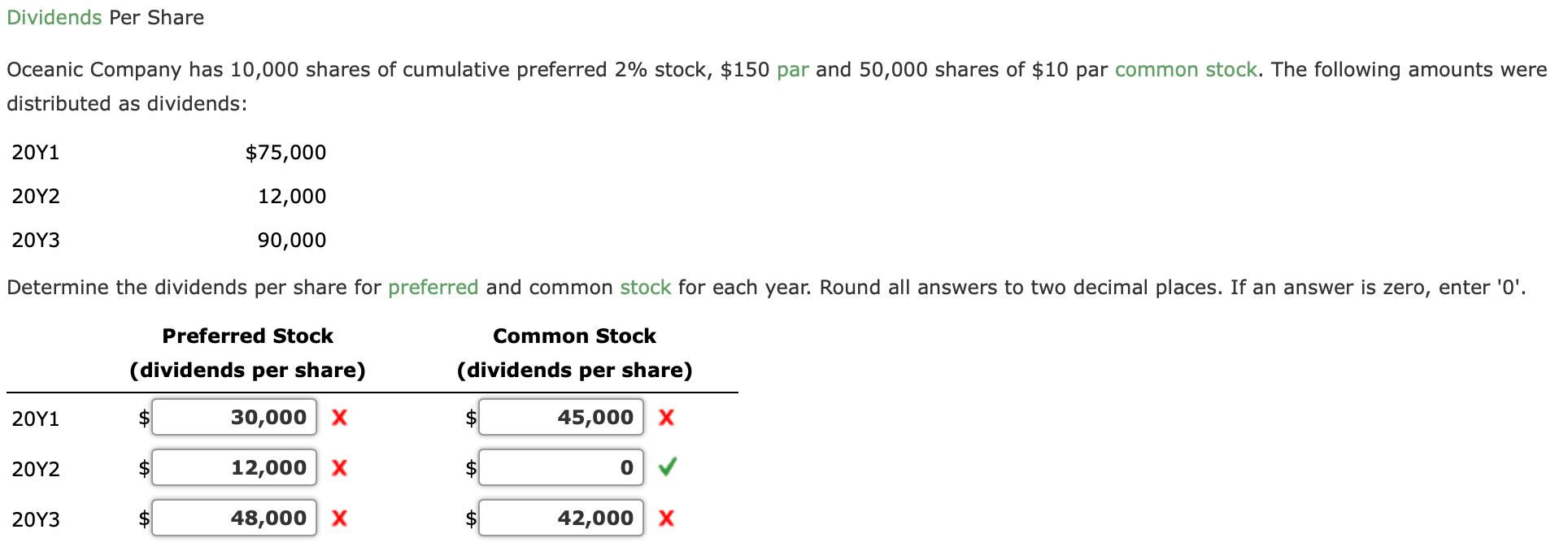 Solved Dividends Per Share Oceanic Company has 10,000 shares | Chegg.com