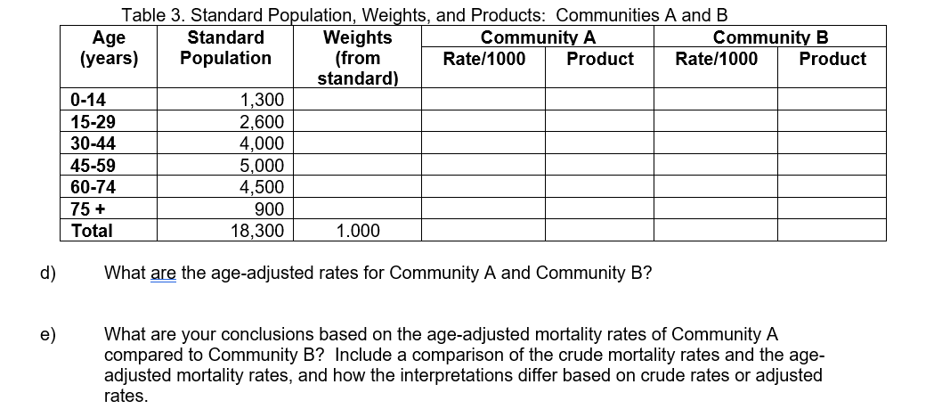 Solved Epidemiology -- Direct Standardization (I added | Chegg.com