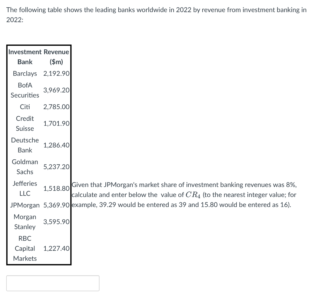 Solved The following table shows the leading banks worldwide | Chegg.com