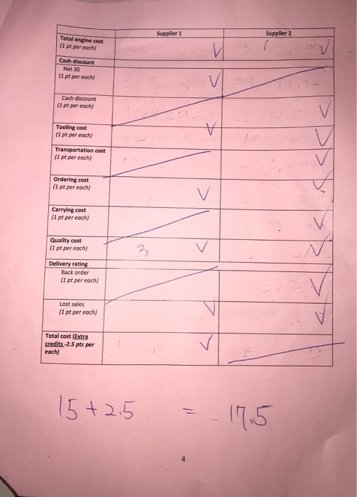 Solved 21. A buyer received bids from two suppliers for a | Chegg.com