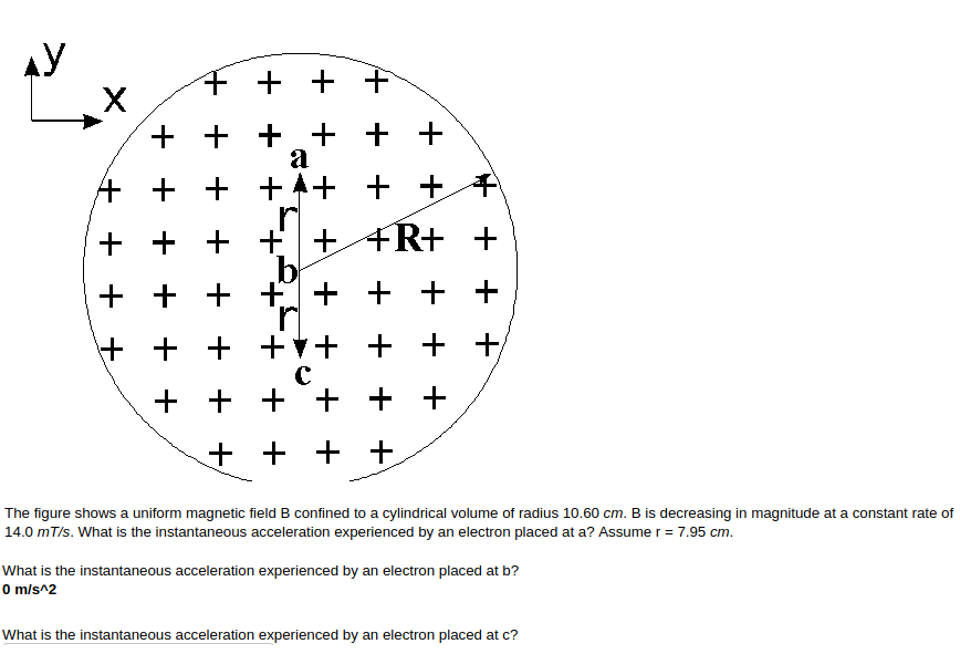 Solved The figure shows a uniform magnetic field B confined | Chegg.com