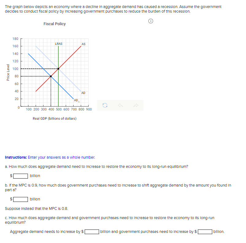 Solved The graph below depicts an economy where a decline in | Chegg.com