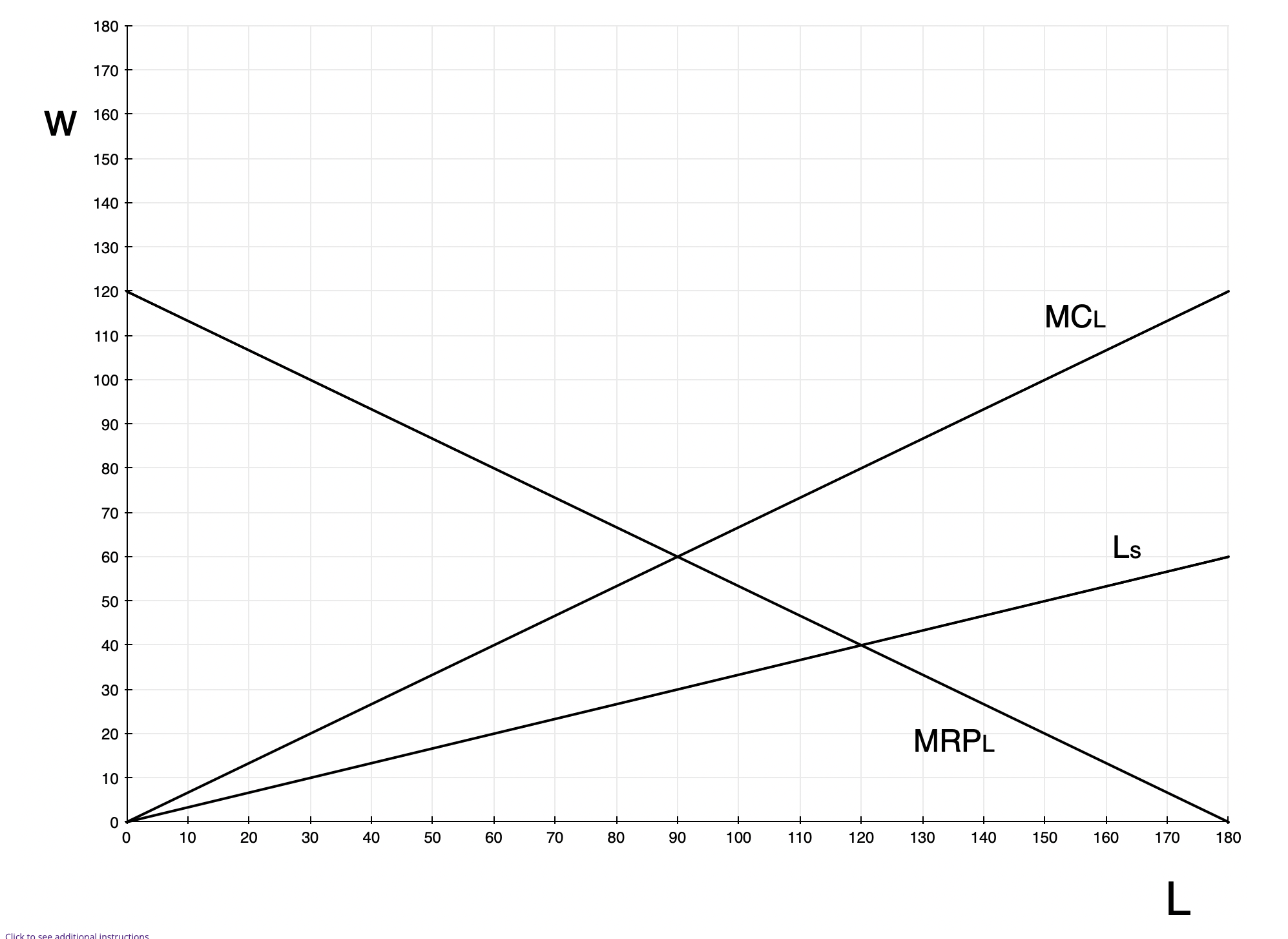 Solved Click to see additional instructions Graph values can | Chegg.com