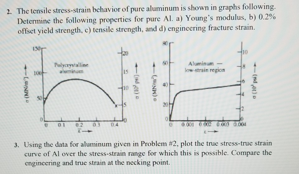 engineering stress vs true stress 0.2 offset yield strength