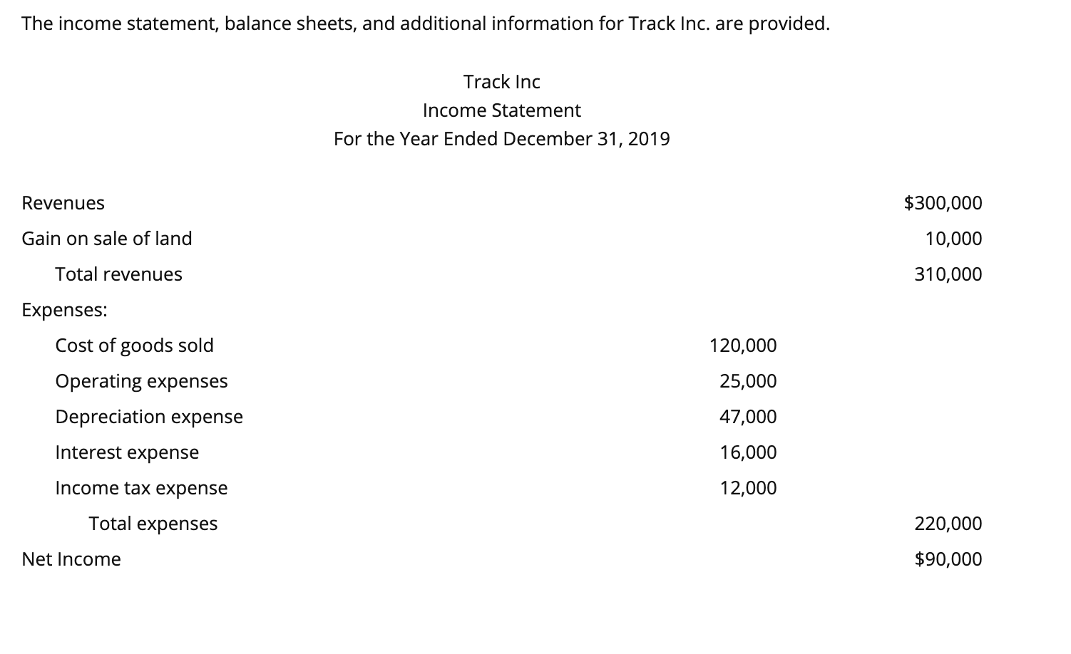 Solved Balance Sheet For The Year Ended December 31, 2019 | Chegg.com