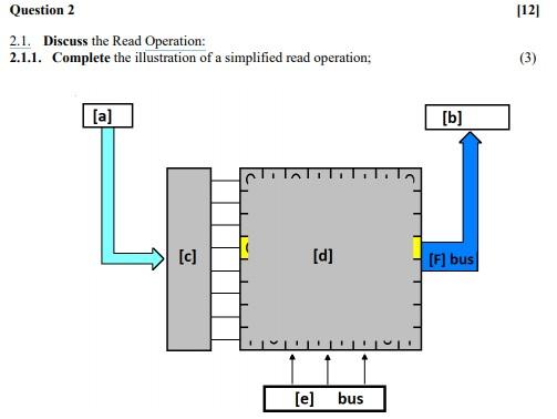 Question 2 [12] 2.1. Discuss the Read Operation: | Chegg.com