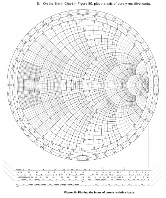 smith chart problems and solutions