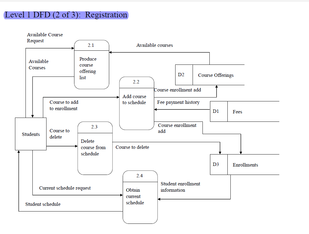 dfd diagram for student information system