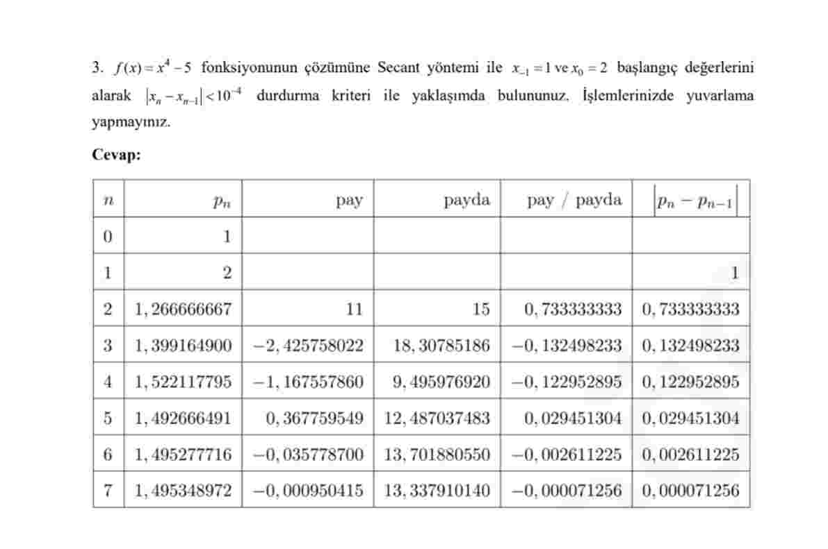 Solved Using the Secant method to ﻿solve the function | Chegg.com