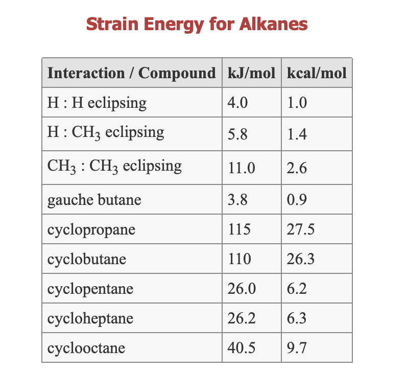 A Use Strain Energy Increments In The Owl Table R Chegg Com