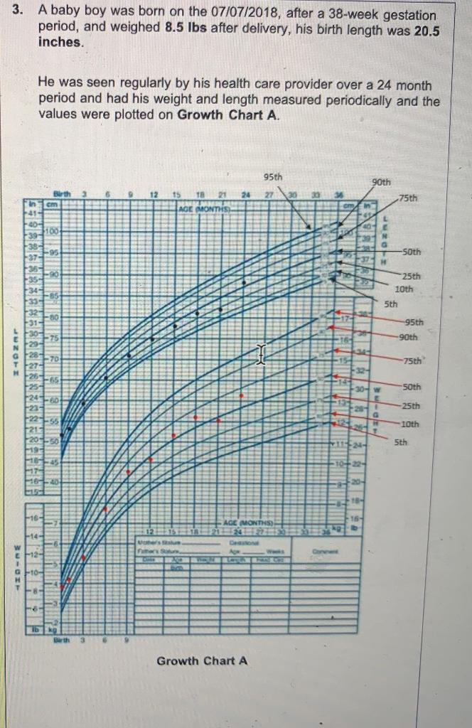 Solved 3. A baby boy was born on the 07 07 2018 after a Chegg