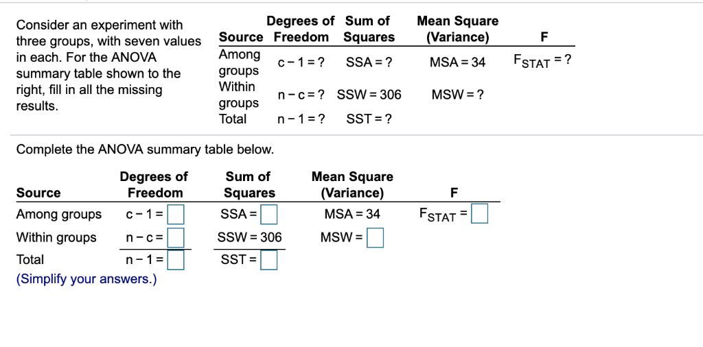 This table summarized the EVSA values obtained from a series of