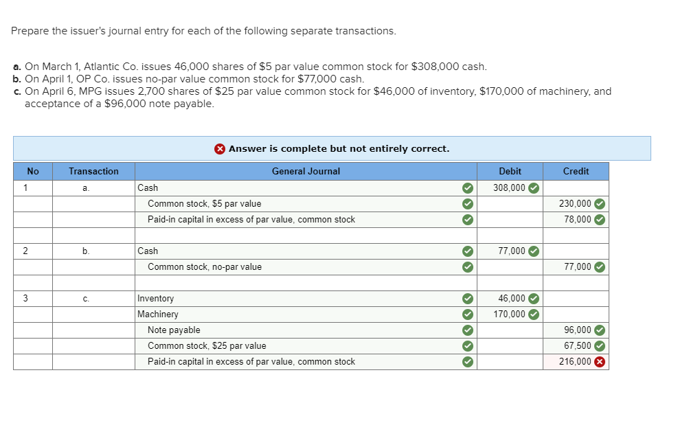 Solved last one why is wrong? Prepare the issuer's journal | Chegg.com