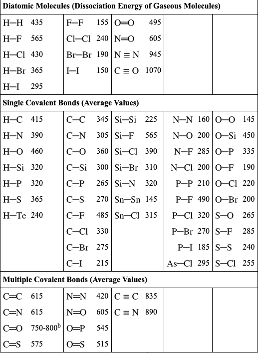 Consult Table 3.2 to find the singlebond energies