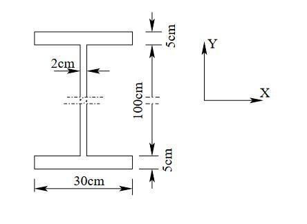 Solved A beam is simply supported at ends (see Figure). | Chegg.com