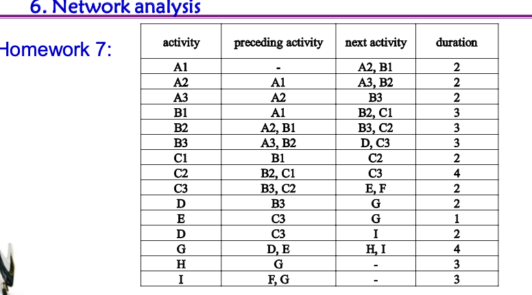 Solved this is network analysis solve it correctly and asap | Chegg.com