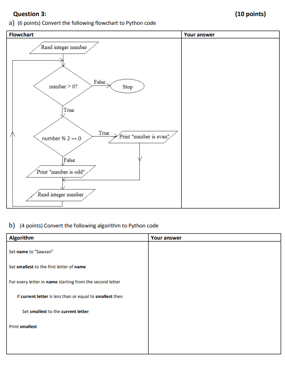 Solved Question 3: (10 points) a) (6 points) Convert the | Chegg.com