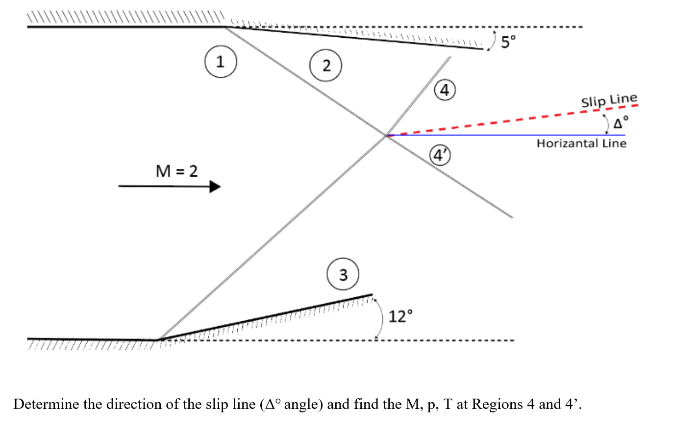 Solved 50 1 2 4 Slip Line 14° Horizantal Line 4 4' M = 2 3