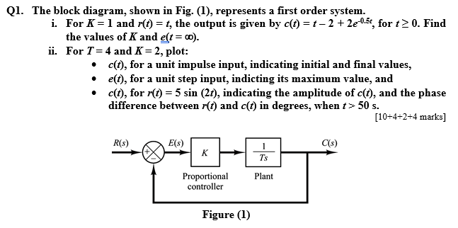 Solved Ql. The block diagram, shown in Fig. (1), represents | Chegg.com