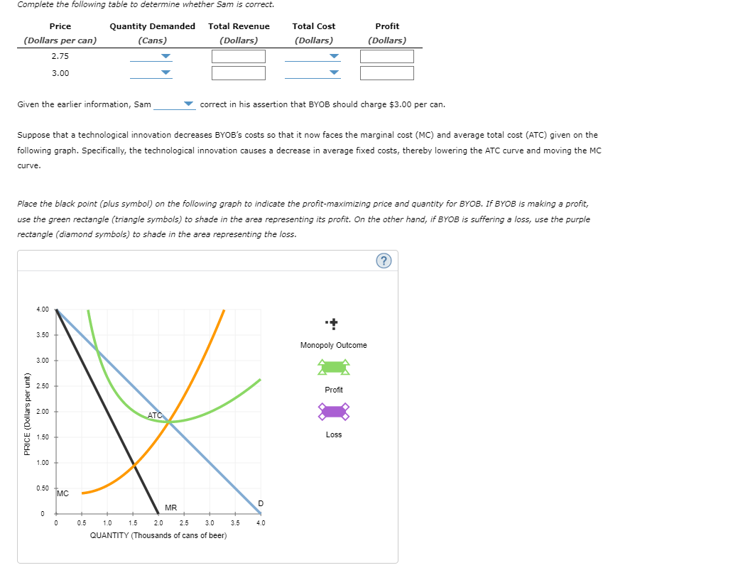 Solved BYOB is a monopolist in beer production and | Chegg.com