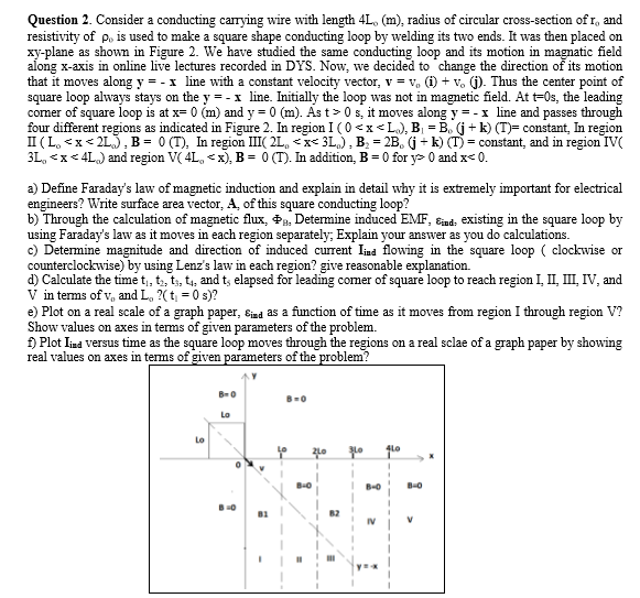 Solved Question 2. Consider a conducting carrying wire with | Chegg.com