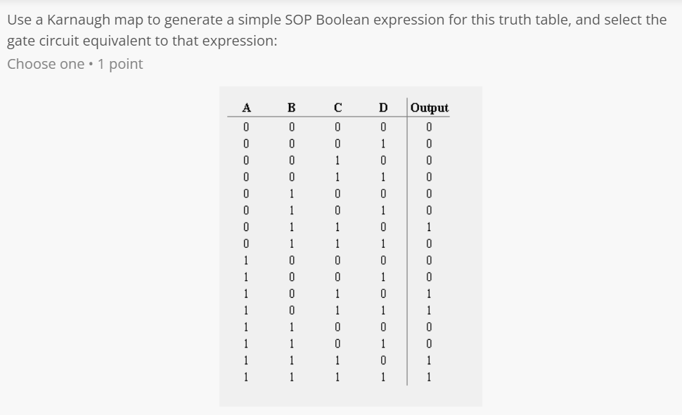Solved Use a Karnaugh map to generate a simple SOP Boolean | Chegg.com