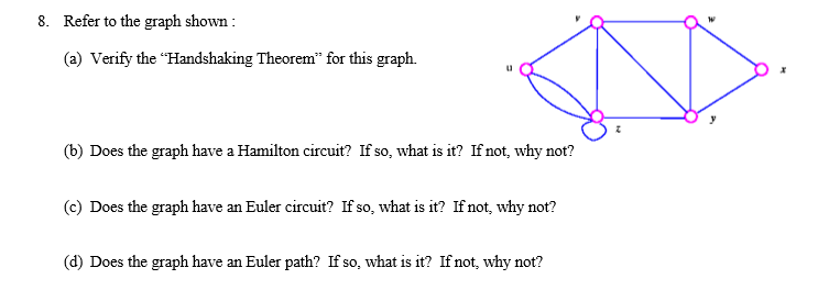 Solved 8. Refer to the graph shown: (a) Verify the | Chegg.com