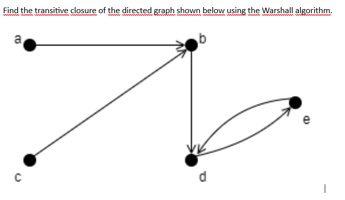 Solved Find the transitive closure of the directed graph | Chegg.com
