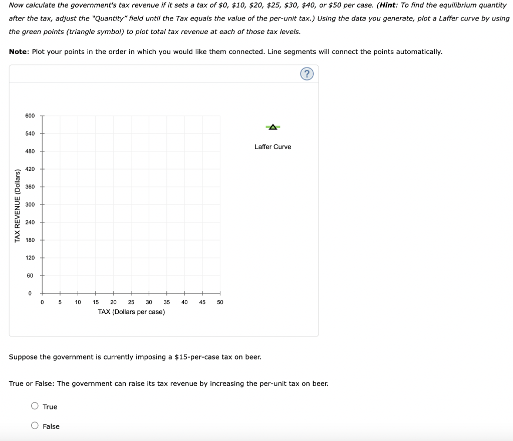 Solved Government-imposed taxes cause reductions in the | Chegg.com