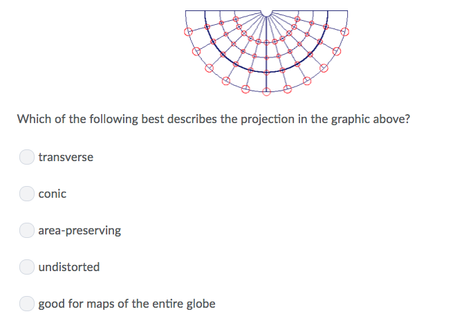 solved-which-of-the-following-best-describes-the-projection-chegg