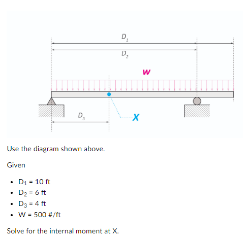 D.
D
w
D.
Use the diagram shown above.
Given
.
.
D1 = 10 ft
D2 = 6 ft
D3 = 4 ft
. W = 500 #/ft
.
Solve for the internal momen