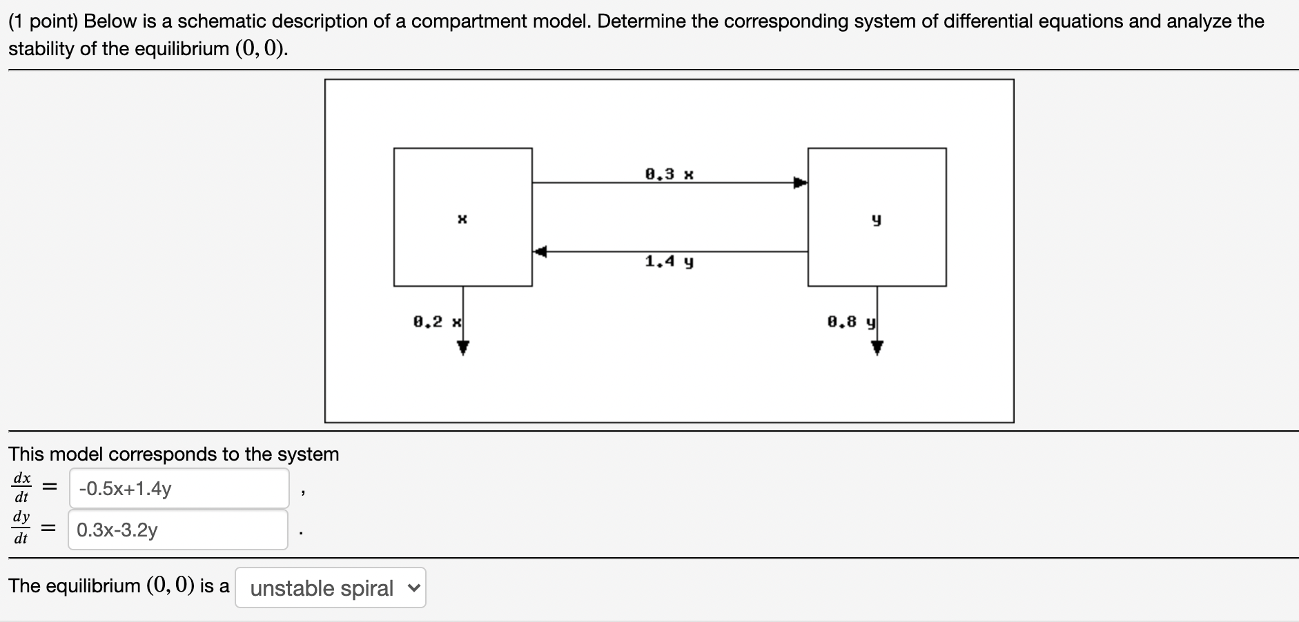 Solved (1 Point) Below Is A Schematic Description Of A | Chegg.com