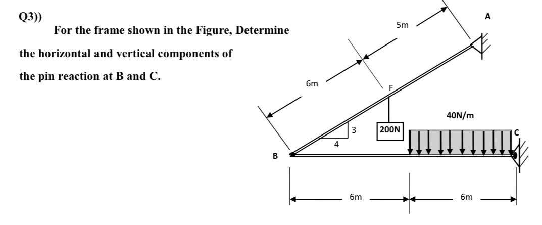 Solved Q3)) 5m For the frame shown in the Figure, Determine | Chegg.com