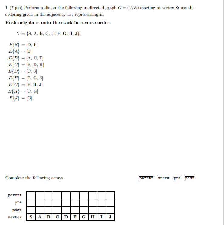 Solved 1 7 Pts Perform A Dfs On The Following Undirecte Chegg Com