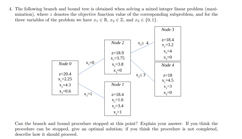 Solved The following branch and bound tree is obtained when | Chegg.com
