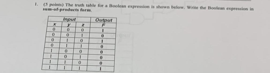 1. (5 points) The truth table for a Boolean | Chegg.com