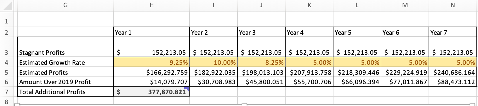 Solved Create a 2-D Line chart that compares the stagnant | Chegg.com