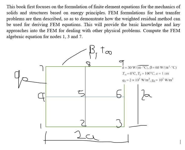 Solved This book first focuses on the formulation of finite | Chegg.com