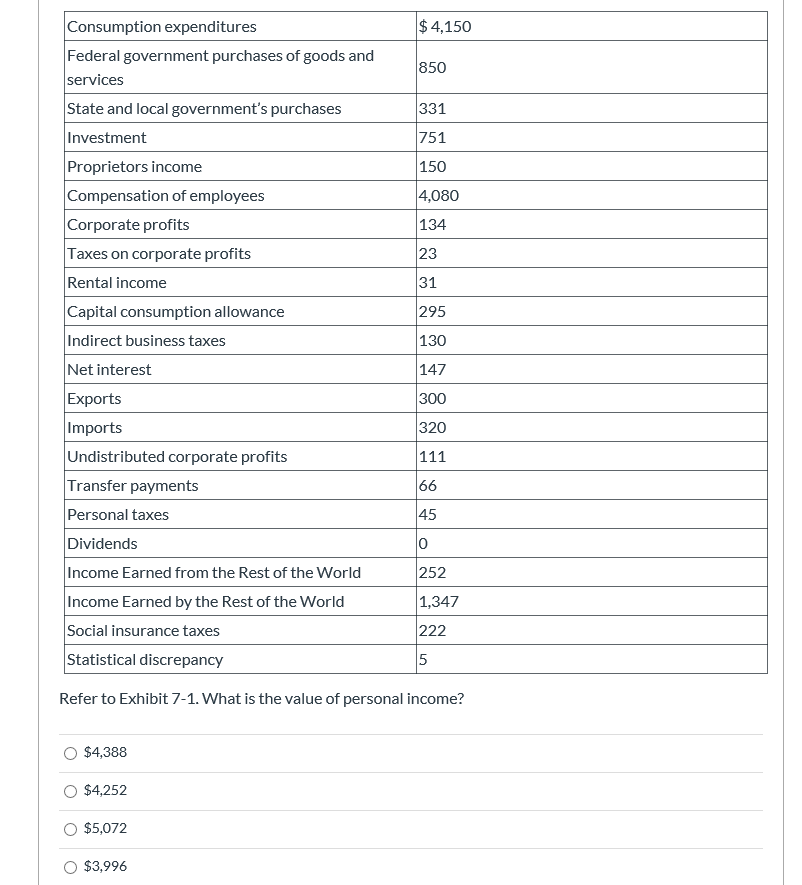 Solved 4,150 850 331 751 150 4,080 134 23 Consumption