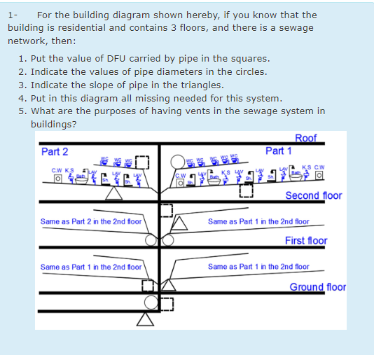 Solved 1- ﻿For the building diagram shown hereby, if you | Chegg.com