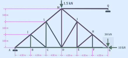 Solved The truss supported by hinge supports at A & Q and | Chegg.com