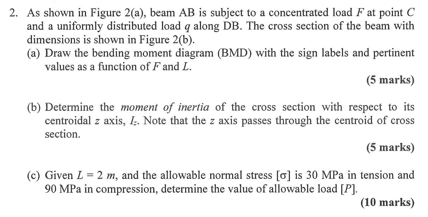 Solved 2. As Shown In Figure 2(a), Beam AB Is Subject To A | Chegg.com