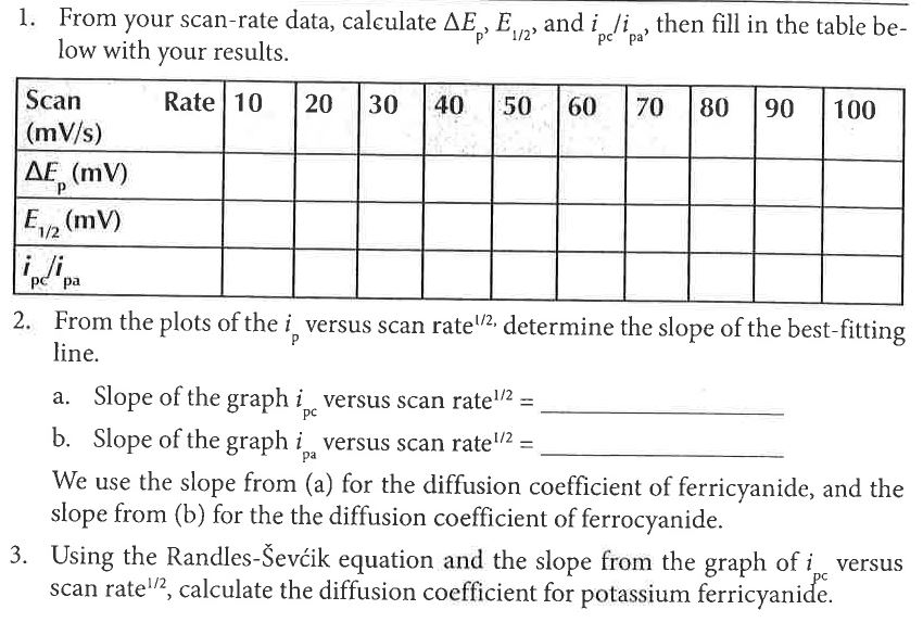 low with your results.
2. From the plots of the \( i_{\mathrm{p}} \) versus scan rate \( { }^{1 / 2,} \) determine the slope