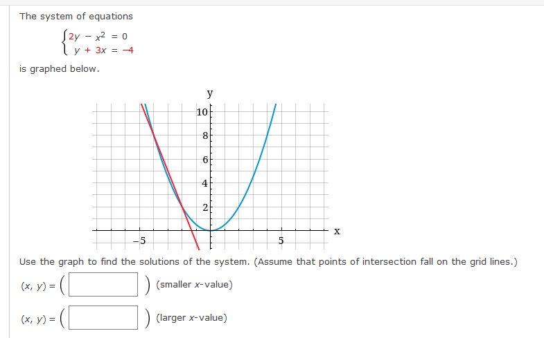 Solved The system of equations {2y−x2y+3x=0=−4 is graphed | Chegg.com