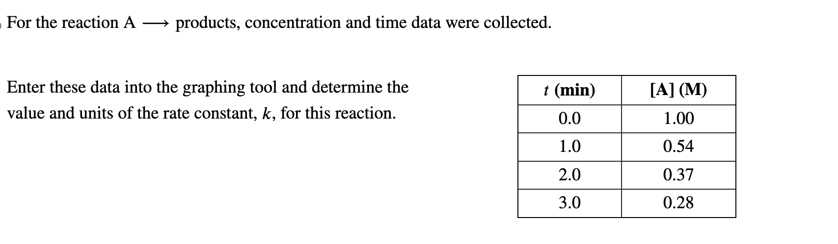 Solved For the reaction A products, concentration and time | Chegg.com