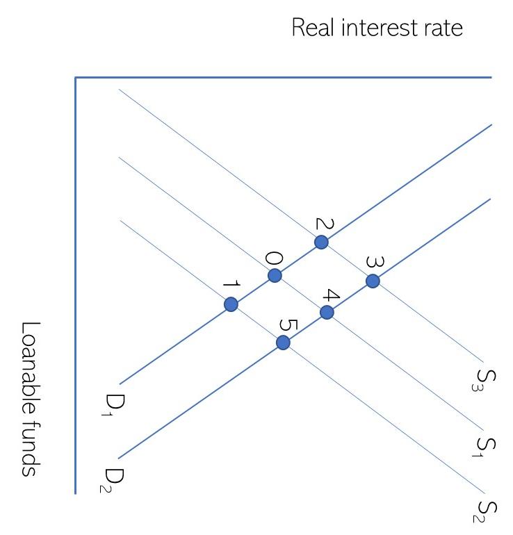 Solved Refer To The Figure. Suppose The Government Decides | Chegg.com